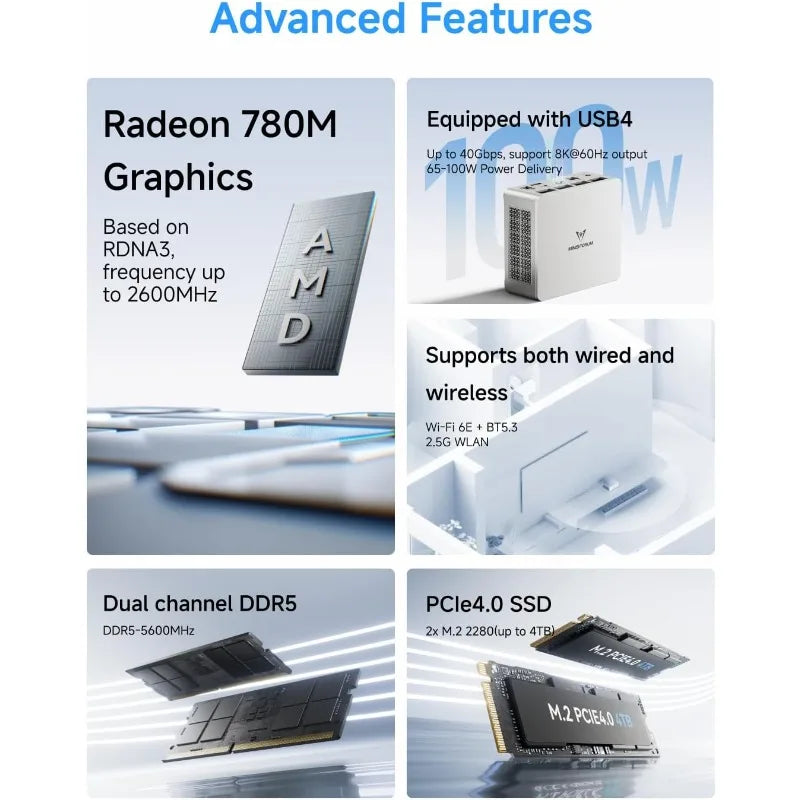 UM870 Mini PC Ryzen 7 8745H Barebone 8K60Hz HDMI DP USB4