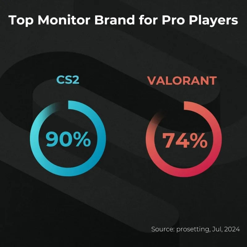 Zowie XL2586X 24.1 Inch 600 Hz TN Gaming Monitor Display