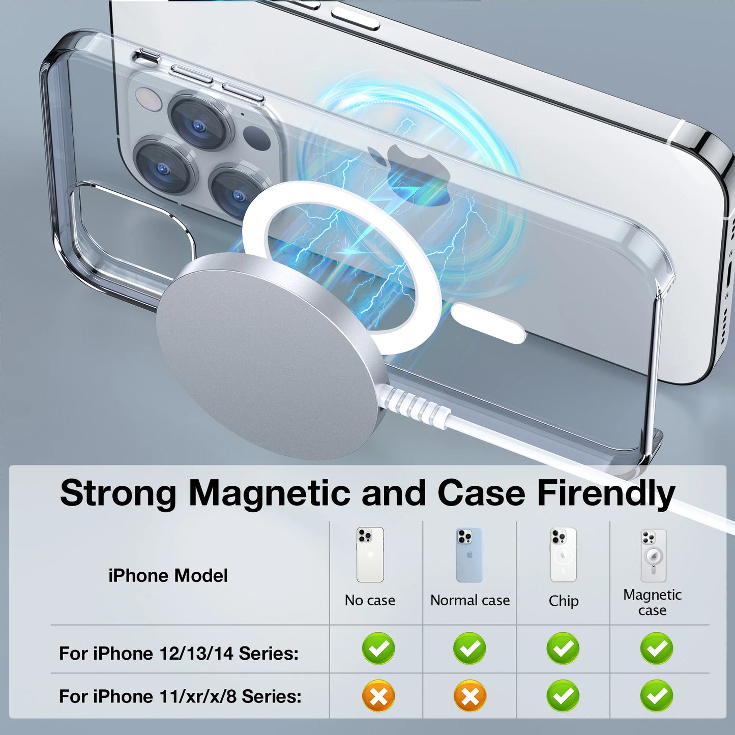 2 Pack Magnetic Wireless Charger 15W For iPhone 15 14 13 12