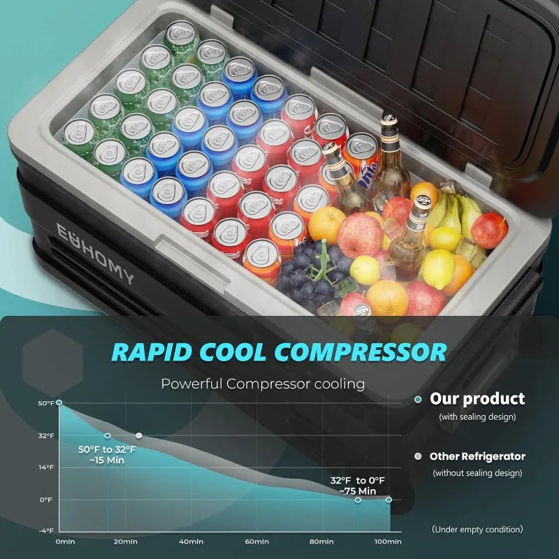 12V Car Refrigerator 80QT 75L App Control Electric Cooler