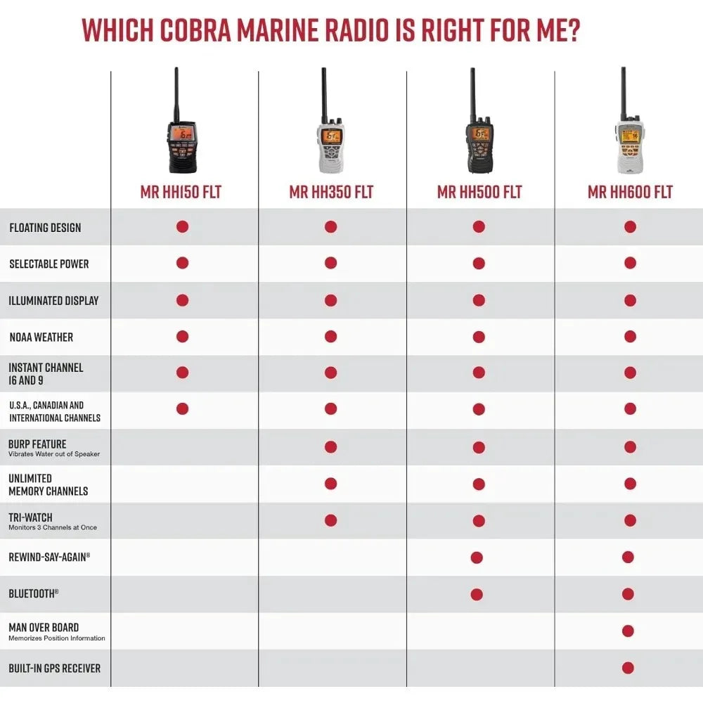 Mr HH350 FLT Handheld Floating VHF Marine Radio 6 Watt Grey