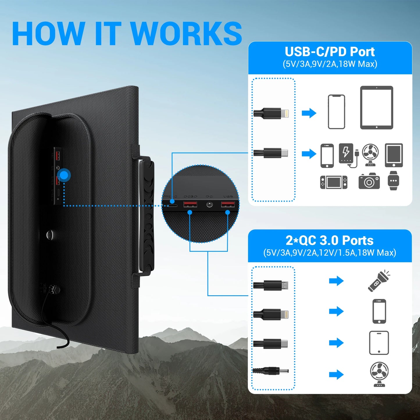 30W Travel Solar Charger Foldable 18V MC4 USB A USB C PD