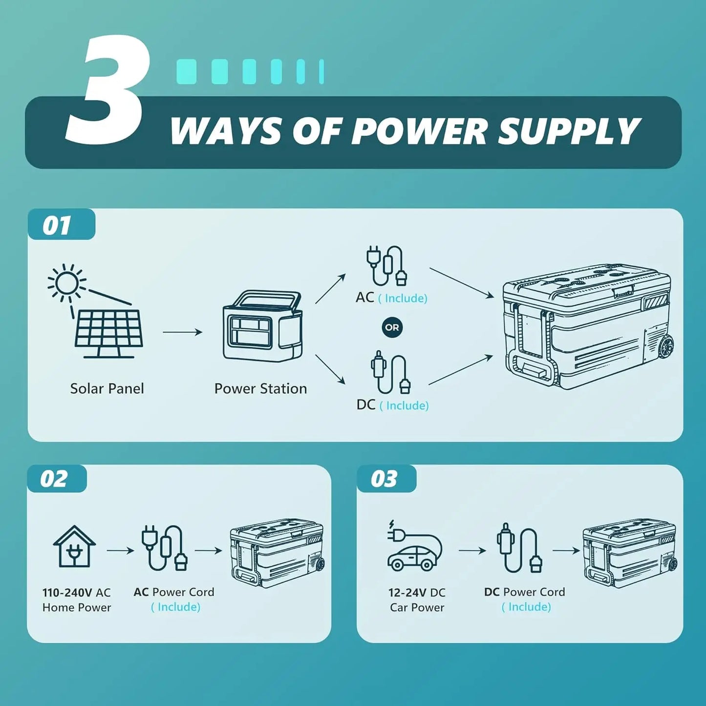 12V Car Refrigerator 80QT 75L App Control Electric Cooler