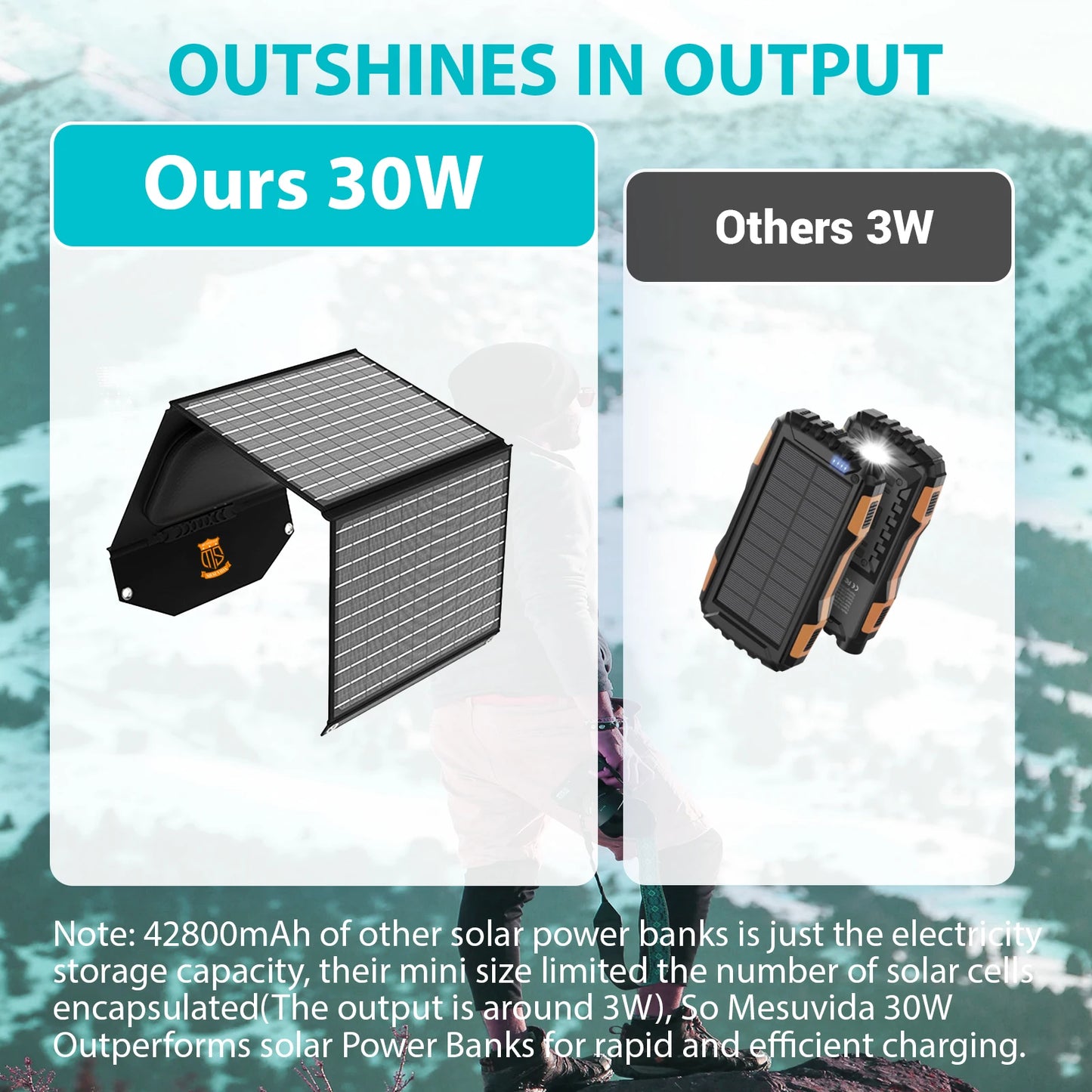 30W Travel Solar Charger Foldable 18V MC4 USB A USB C PD