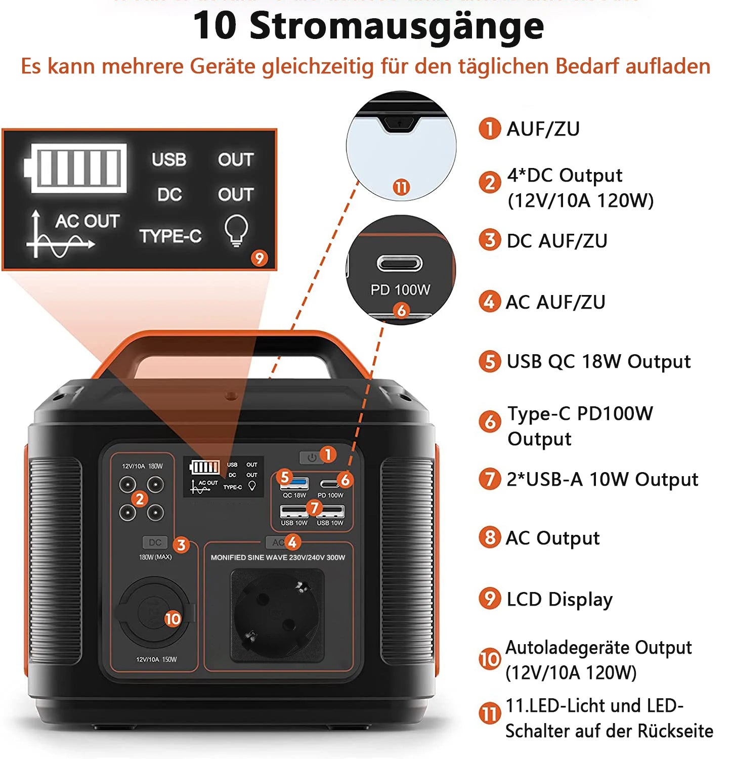 SBAOH Portable Power Station P302 300W 296Wh Backup Lithium Battery Solar Generator for Outdoor Camping Travel and Emergency Blackout