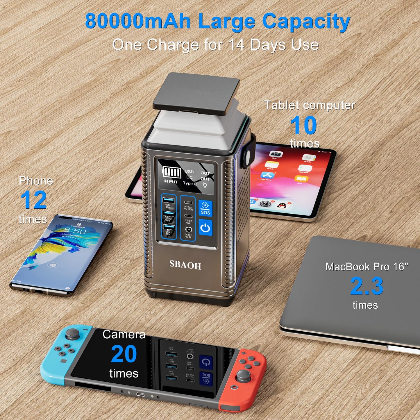 SBAOH Portable Power Station 296Wh 80000mAh 100W PD Fast Charge Outdoor Generator DC Output 12V 5A CPAP Compatible LED Flashlight Lithium Battery