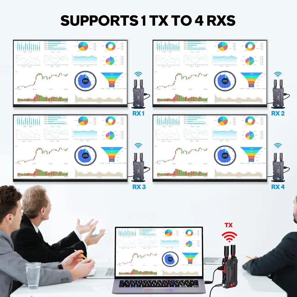 Wireless HDMI Transmitter And Receiver 4K Plug And Play