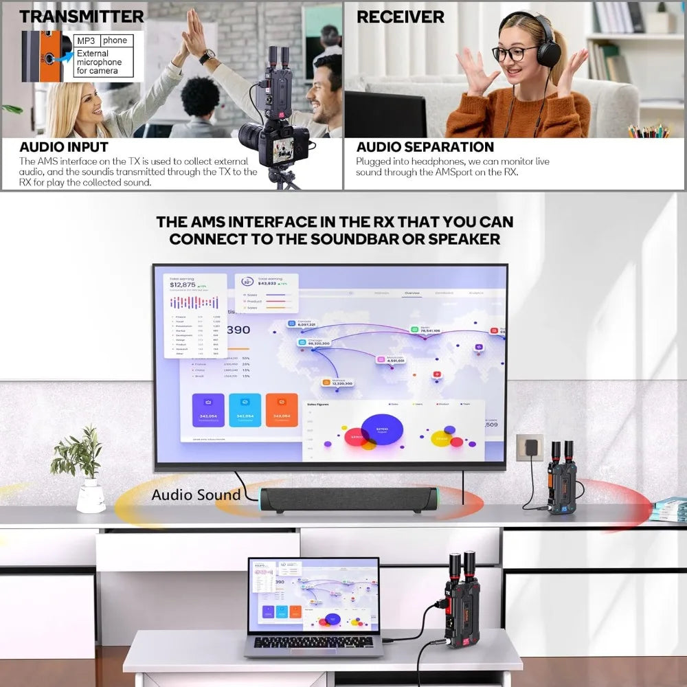 Wireless HDMI Transmitter And Receiver 4K Plug And Play