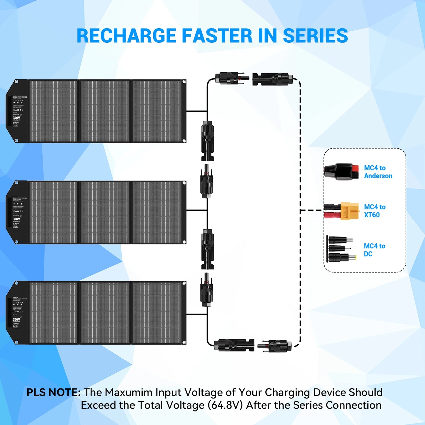 30W Travel Solar Charger Foldable 18V MC4 USB A USB C PD