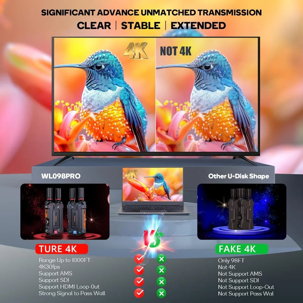 Wireless HDMI Transmitter And Receiver 4K Plug And Play