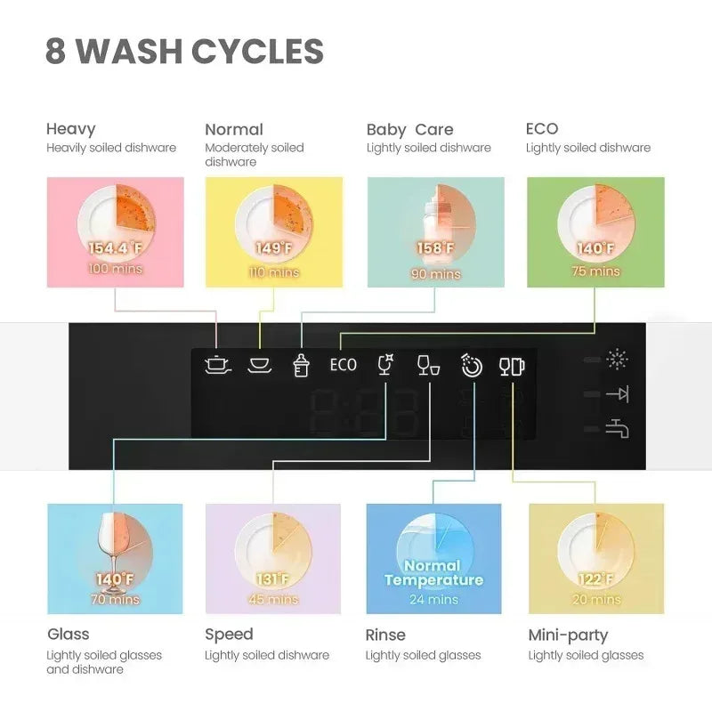 Portable Mini Dishwasher 6 Place Settings 8 Programs