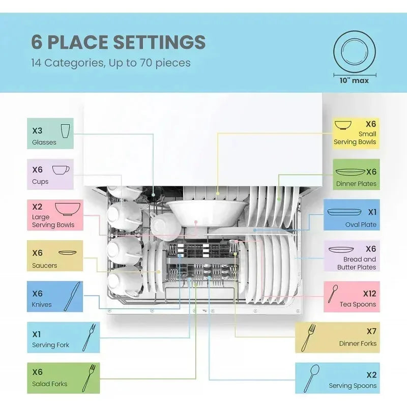 Portable Mini Dishwasher 6 Place Settings 8 Programs