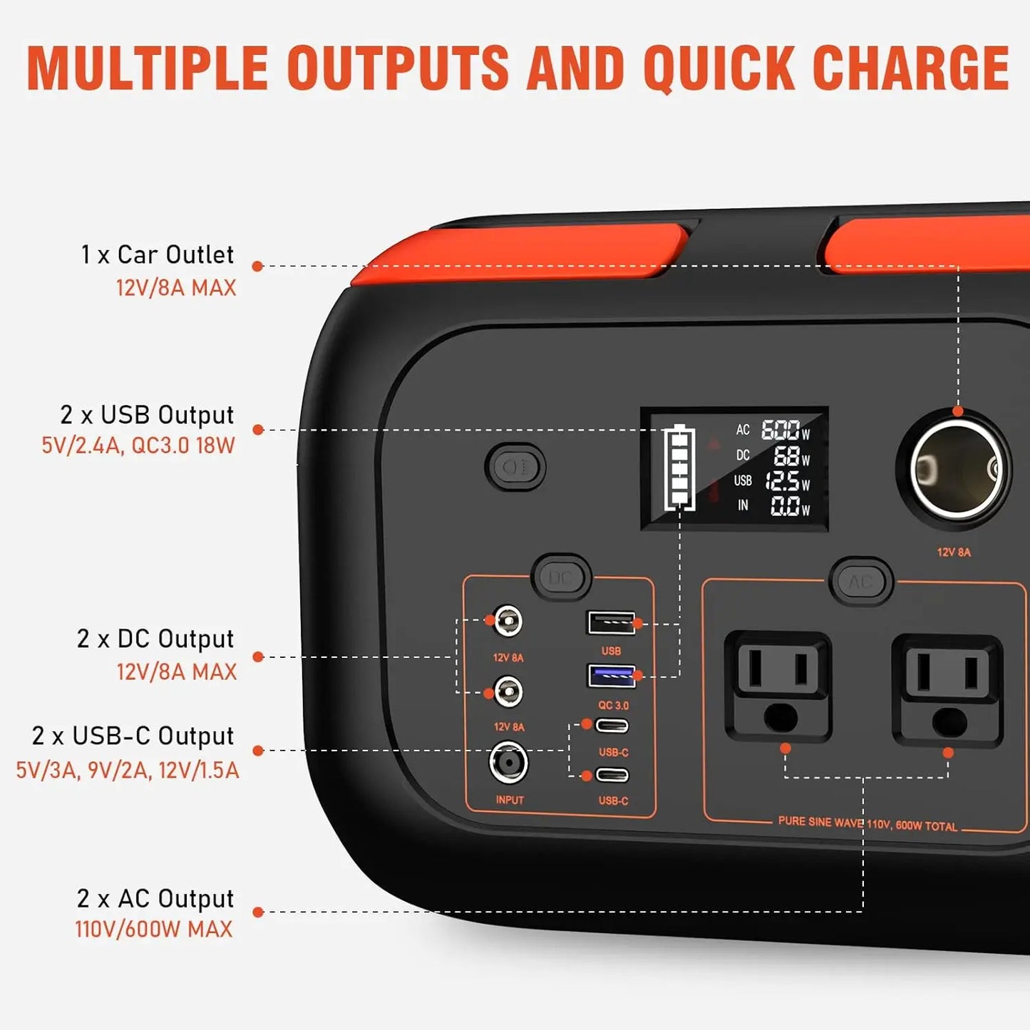 600W 300W 200W 120W Portable Power Station 110V AC Outlets Solar Generator Energy Storage Power Bank for Camping Travel RV Home
