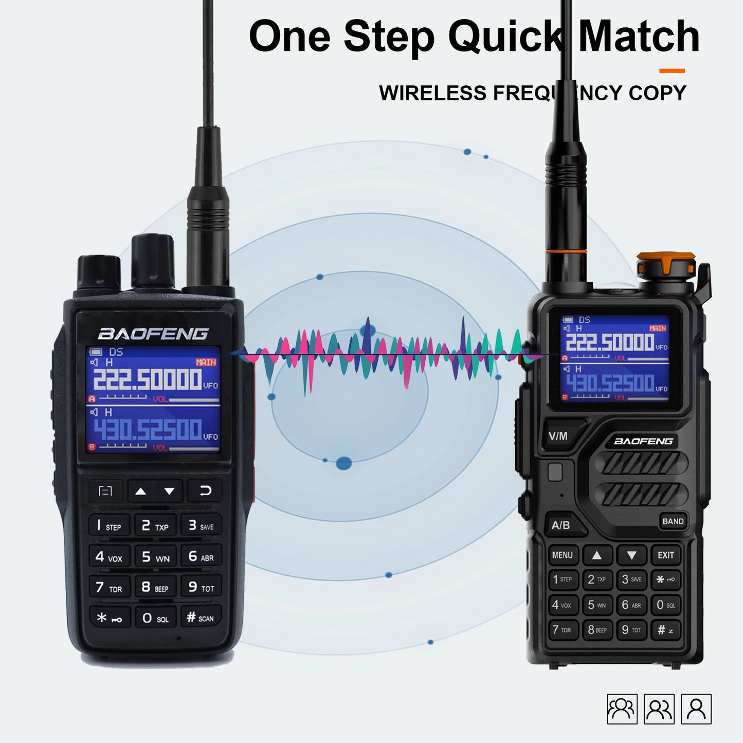 Baofeng UV22 Intercom USB Type C Radio FM NOAA Weather