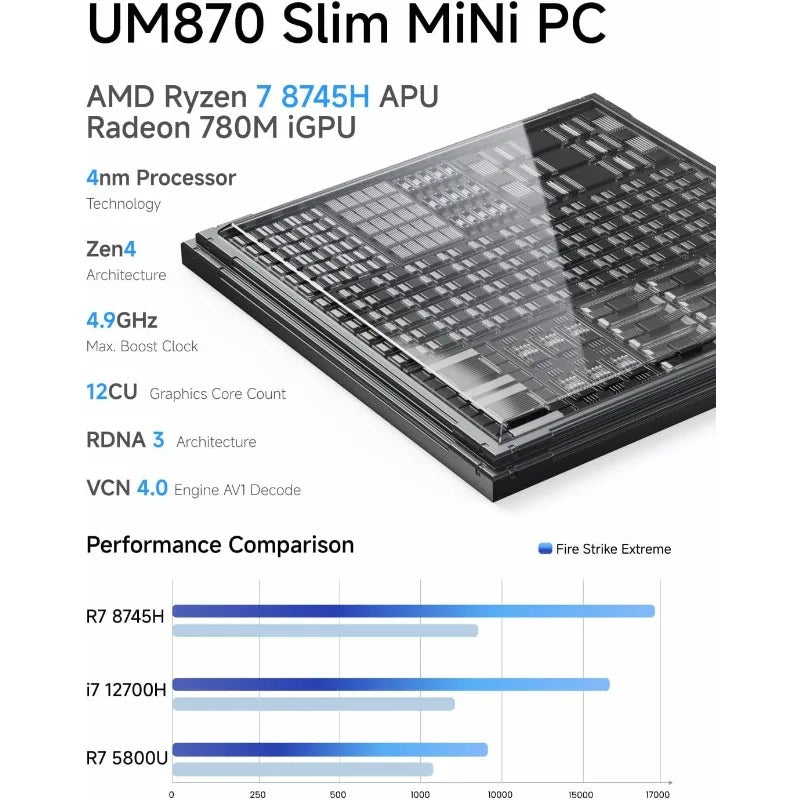 UM870 Mini PC Ryzen 7 8745H Barebone 8K60Hz HDMI DP USB4